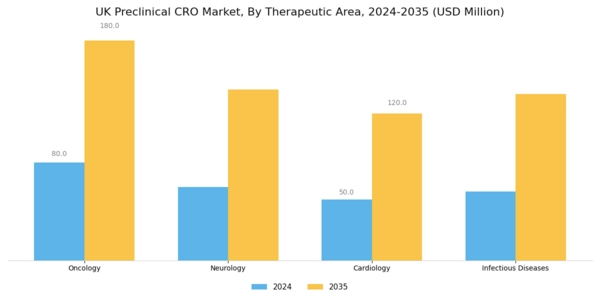 UK Preclinical CRO Market Segment Image 1