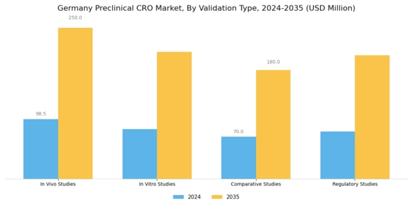 Germany Preclinical CRO Market Segment Image 2