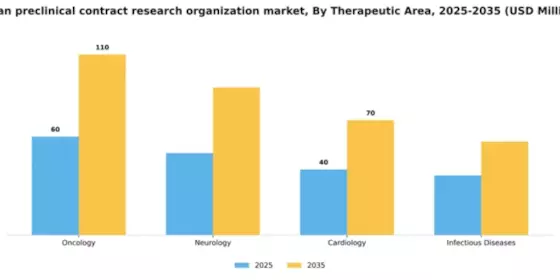 Japan Preclinical CRO Market Segment Image 2