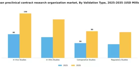 Japan Preclinical CRO Market Segment Image 3
