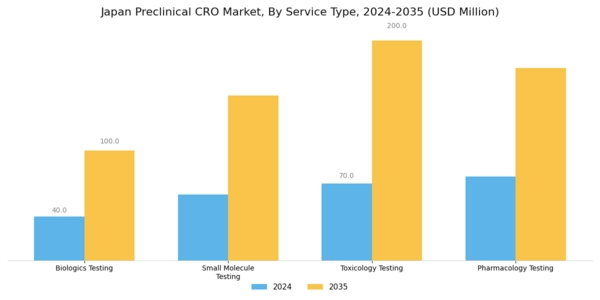Japan Preclinical CRO Market Segment Image 0