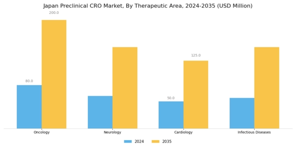 Japan Preclinical CRO Market Segment Image 1