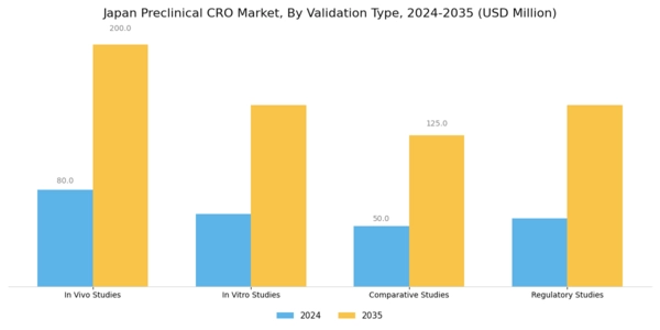 Japan Preclinical CRO Market Segment Image 2