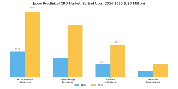 Japan Preclinical CRO Market Segment Image 3