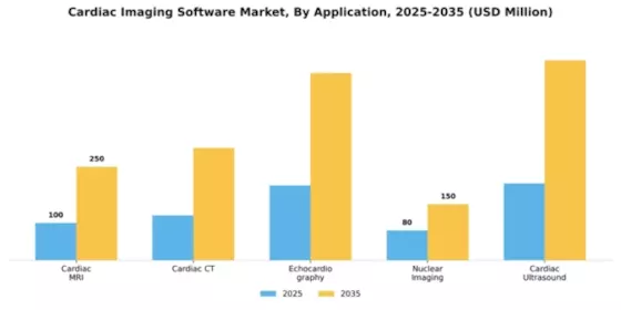 Cardiac Imaging Software Market Segment Image 0