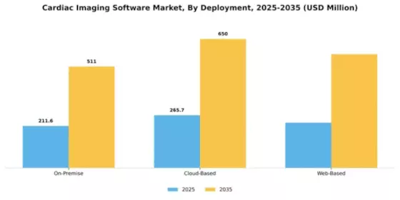 Cardiac Imaging Software Market Segment Image 1