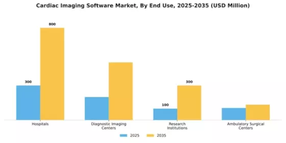 Cardiac Imaging Software Market Segment Image 2