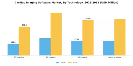 Cardiac Imaging Software Market Segment Image 3