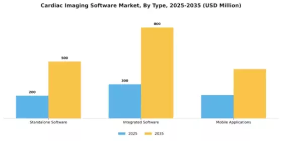 Cardiac Imaging Software Market Segment Image 4