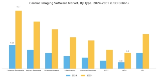 Cardiac Imaging Software Market Segment Image 0