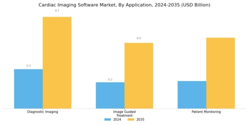 Cardiac Imaging Software Market Segment Image 1