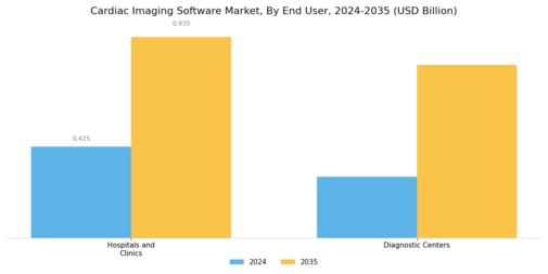 Cardiac Imaging Software Market Segment Image 2