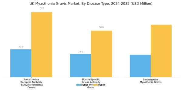 UK Myasthenia Gravis Market Segment Image 0