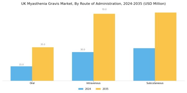 UK Myasthenia Gravis Market Segment Image 2