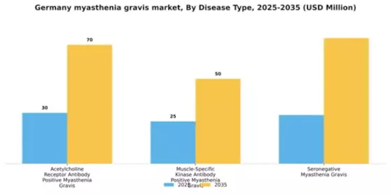 Germany Myasthenia Gravis Market Segment Image 0