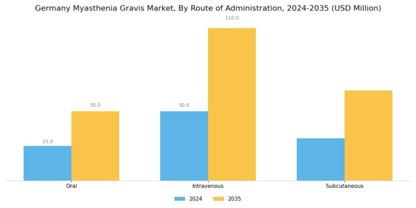 Germany Myasthenia Gravis Market Segment Image 2