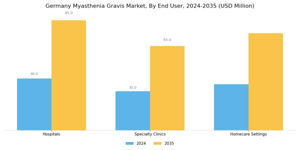 Germany Myasthenia Gravis Market Segment Image 3