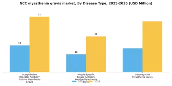 GCC Myasthenia Gravis Market Segment Image 0