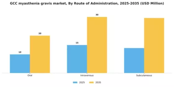 GCC Myasthenia Gravis Market Segment Image 2