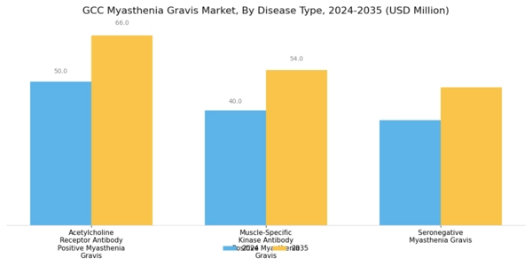 GCC Myasthenia Gravis Market Segment Image 0