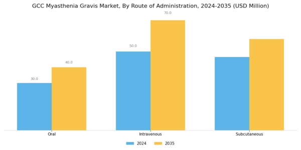 GCC Myasthenia Gravis Market Segment Image 2