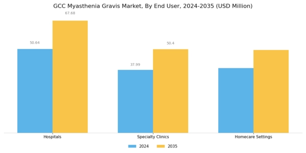 GCC Myasthenia Gravis Market Segment Image 3