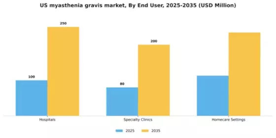 US Myasthenia Gravis Market Segment Image 1
