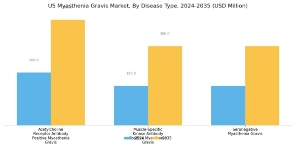 US Myasthenia Gravis Market Segment Image 0