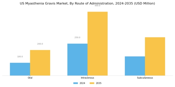 US Myasthenia Gravis Market Segment Image 2