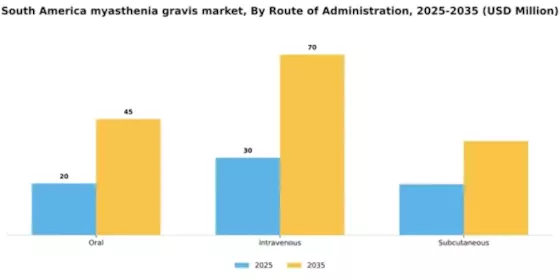 South America Myasthenia Gravis Market Segment Image 2