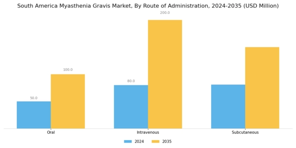 South America Myasthenia Gravis Market Segment Image 2