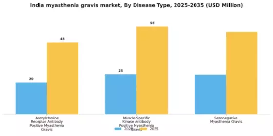 India Myasthenia Gravis Market Segment Image 0