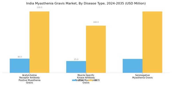 India Myasthenia Gravis Market Segment Image 0