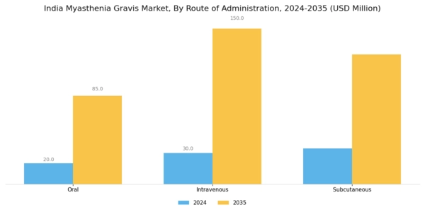 India Myasthenia Gravis Market Segment Image 2