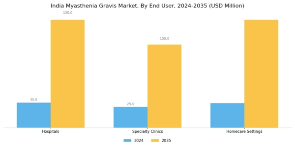 India Myasthenia Gravis Market Segment Image 3