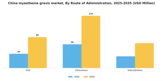 China Myasthenia Gravis Market Segment Image 2