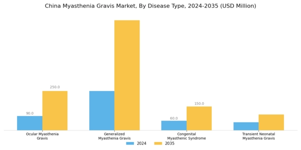 China Myasthenia Gravis Market Segment Image 0