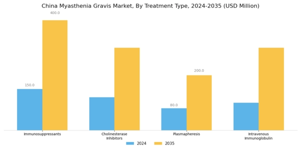 China Myasthenia Gravis Market Segment Image 1