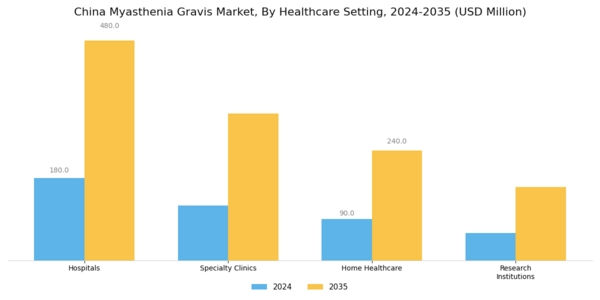 China Myasthenia Gravis Market Segment Image 4