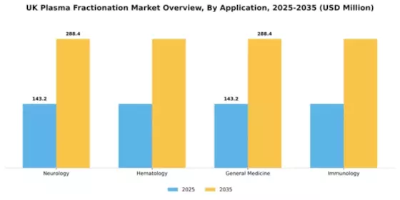 UK Plasma Fractionation Market Segment Image 0