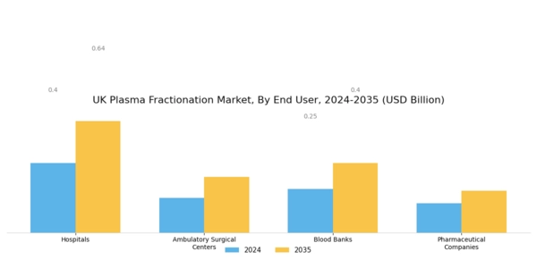 UK Plasma Fractionation Market Segment Image 2