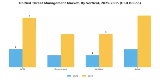 Unified Threat Management Market Segment Image 3