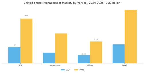 Unified Threat Management Market Segment Image 3