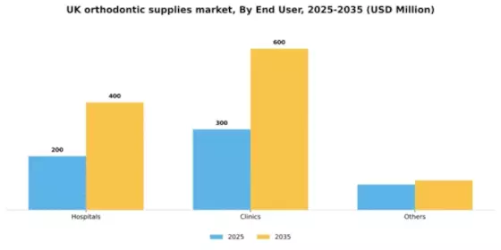 UK Orthodontic Supplies Market Segment Image 0