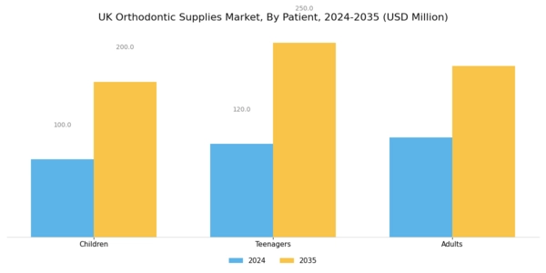UK Orthodontic Supplies Market Segment Image 1
