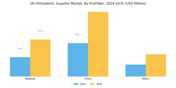 UK Orthodontic Supplies Market Segment Image 2