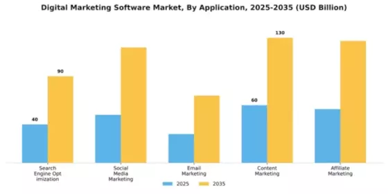 Digital Marketing Software Market Segment Image 0