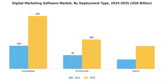 Digital Marketing Software Market Segment Image 1