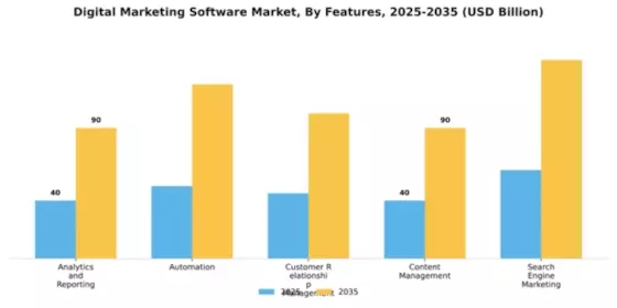 Digital Marketing Software Market Segment Image 3