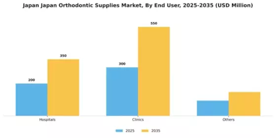 Japan Orthodontic Supplies Market Segment Image 0